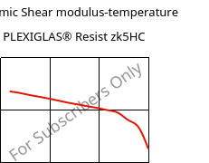 Dynamic Shear modulus-temperature , PLEXIGLAS® Resist zk5HC, PMMA-I, Röhm