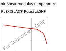 Dynamic Shear modulus-temperature , PLEXIGLAS® Resist zk5HF, PMMA-I, Röhm