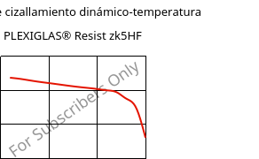 Módulo de cizallamiento dinámico-temperatura , PLEXIGLAS® Resist zk5HF, PMMA-I, Röhm