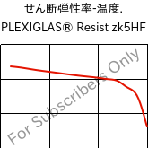  せん断弾性率-温度. , PLEXIGLAS® Resist zk5HF, PMMA-I, Röhm