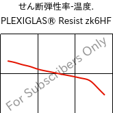  せん断弾性率-温度. , PLEXIGLAS® Resist zk6HF, PMMA-I, Röhm