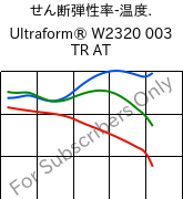  せん断弾性率-温度. , Ultraform® W2320 003 TR AT, POM, BASF