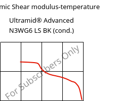 Dynamic Shear modulus-temperature , Ultramid® Advanced N3WG6 LS BK (cond.), PA9T-GF30, BASF