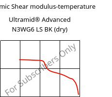 Dynamic Shear modulus-temperature , Ultramid® Advanced N3WG6 LS BK (dry), PA9T-GF30, BASF