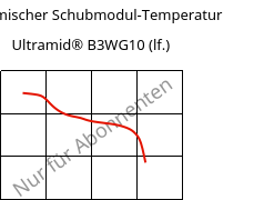 Dynamischer Schubmodul-Temperatur , Ultramid® B3WG10 (feucht), PA6-GF50, BASF