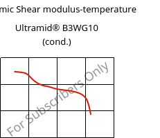 Dynamic Shear modulus-temperature , Ultramid® B3WG10 (cond.), PA6-GF50, BASF