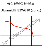 동전단탄성율-온도 , Ultramid® B3WG10 (응축), PA6-GF50, BASF