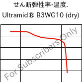  せん断弾性率-温度. , Ultramid® B3WG10 (乾燥), PA6-GF50, BASF