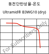 동전단탄성율-온도 , Ultramid® B3WG10 (건조), PA6-GF50, BASF