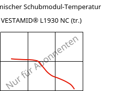 Dynamischer Schubmodul-Temperatur , VESTAMID® L1930 NC (trocken), PA12-GD30, Evonik