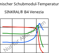 Dynamischer Schubmodul-Temperatur , SINKRAL® B4 Venezia, ABS, Versalis