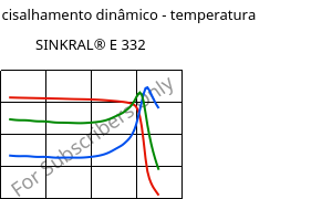 Módulo de cisalhamento dinâmico - temperatura , SINKRAL® E 332, ABS, Versalis