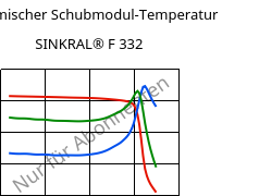 Dynamischer Schubmodul-Temperatur , SINKRAL® F 332, ABS, Versalis