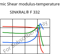 Dynamic Shear modulus-temperature , SINKRAL® F 332, ABS, Versalis
