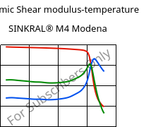 Dynamic Shear modulus-temperature , SINKRAL® M4 Modena, ABS, Versalis
