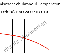 Dynamischer Schubmodul-Temperatur , Delrin® RAFG500P NC010, POM, DuPont