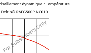 Module de cisaillement dynamique / Température , Delrin® RAFG500P NC010, POM, DuPont