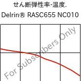  せん断弾性率-温度. , Delrin® RASC655 NC010, POM, DuPont