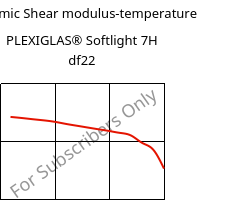 Dynamic Shear modulus-temperature , PLEXIGLAS® Softlight 7H df22, PMMA, Röhm