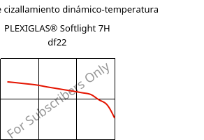 Módulo de cizallamiento dinámico-temperatura , PLEXIGLAS® Softlight 7H df22, PMMA, Röhm