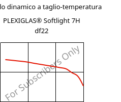 Modulo dinamico a taglio-temperatura , PLEXIGLAS® Softlight 7H df22, PMMA, Röhm