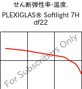  せん断弾性率-温度. , PLEXIGLAS® Softlight 7H df22, PMMA, Röhm