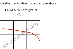 Módulo de cisalhamento dinâmico - temperatura , PLEXIGLAS® Softlight 7H df22, PMMA, Röhm
