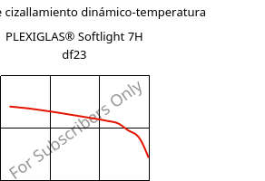 Módulo de cizallamiento dinámico-temperatura , PLEXIGLAS® Softlight 7H df23, PMMA, Röhm