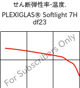  せん断弾性率-温度. , PLEXIGLAS® Softlight 7H df23, PMMA, Röhm