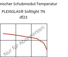 Dynamischer Schubmodul-Temperatur , PLEXIGLAS® Softlight 7N df23, PMMA, Röhm