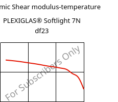 Dynamic Shear modulus-temperature , PLEXIGLAS® Softlight 7N df23, PMMA, Röhm