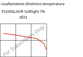 Módulo de cizallamiento dinámico-temperatura , PLEXIGLAS® Softlight 7N df23, PMMA, Röhm