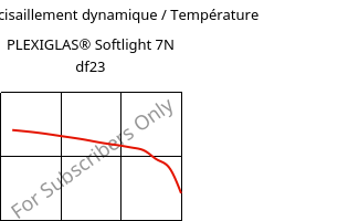 Module de cisaillement dynamique / Température , PLEXIGLAS® Softlight 7N df23, PMMA, Röhm