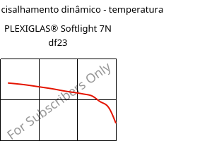 Módulo de cisalhamento dinâmico - temperatura , PLEXIGLAS® Softlight 7N df23, PMMA, Röhm