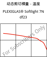 动态剪切模量－温度 , PLEXIGLAS® Softlight 7N df23, PMMA, Röhm