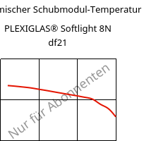 Dynamischer Schubmodul-Temperatur , PLEXIGLAS® Softlight 8N df21, PMMA, Röhm