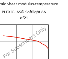 Dynamic Shear modulus-temperature , PLEXIGLAS® Softlight 8N df21, PMMA, Röhm