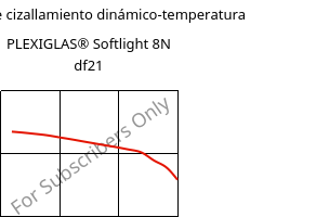 Módulo de cizallamiento dinámico-temperatura , PLEXIGLAS® Softlight 8N df21, PMMA, Röhm