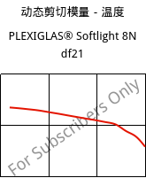 动态剪切模量－温度 , PLEXIGLAS® Softlight 8N df21, PMMA, Röhm