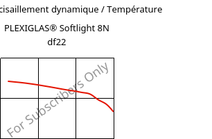 Module de cisaillement dynamique / Température , PLEXIGLAS® Softlight 8N df22, PMMA, Röhm