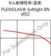  せん断弾性率-温度. , PLEXIGLAS® Softlight 8N df22, PMMA, Röhm