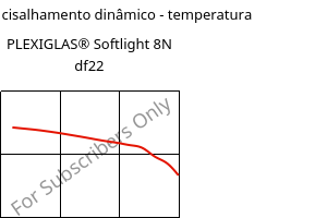 Módulo de cisalhamento dinâmico - temperatura , PLEXIGLAS® Softlight 8N df22, PMMA, Röhm