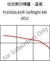 动态剪切模量－温度 , PLEXIGLAS® Softlight 8N df22, PMMA, Röhm