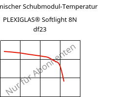 Dynamischer Schubmodul-Temperatur , PLEXIGLAS® Softlight 8N df23, PMMA, Röhm