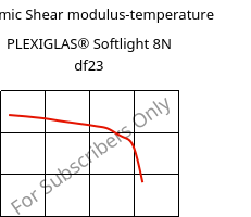 Dynamic Shear modulus-temperature , PLEXIGLAS® Softlight 8N df23, PMMA, Röhm
