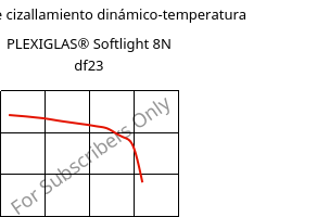 Módulo de cizallamiento dinámico-temperatura , PLEXIGLAS® Softlight 8N df23, PMMA, Röhm
