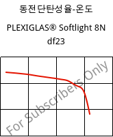 동전단탄성율-온도 , PLEXIGLAS® Softlight 8N df23, PMMA, Röhm