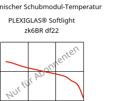 Dynamischer Schubmodul-Temperatur , PLEXIGLAS® Softlight zk6BR df22, PMMA, Röhm