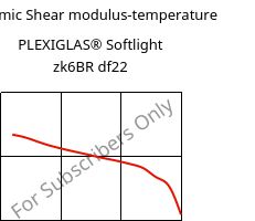 Dynamic Shear modulus-temperature , PLEXIGLAS® Softlight zk6BR df22, PMMA, Röhm