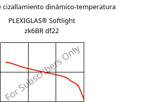 Módulo de cizallamiento dinámico-temperatura , PLEXIGLAS® Softlight zk6BR df22, PMMA, Röhm